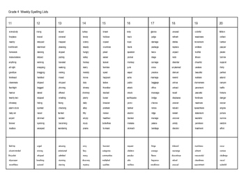 Journeys Spelling Lists for Grades 1-5 EDITABLE by KISS Teacher Products