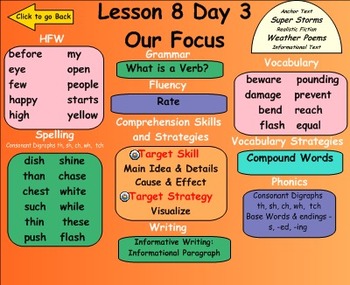 Preview of Journeys Reading Unit 2 Lesson 8 Grade 2 Smartboard Lessons