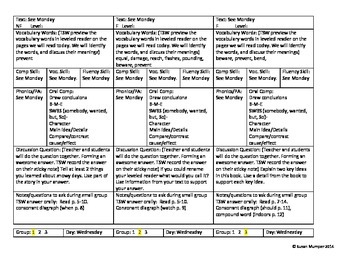 Journeys Unit 2 small group guided reading plans by Mumper's Mighty Minds