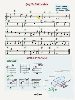 Preview of Joy To The World Leadsheet for Ukulele and Guitar
