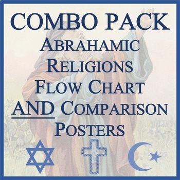 Preview of Judaism, Christianity, Islam: ABRAHAMIC RELIGIONS FLOWCHART and COMPARISON TABLE