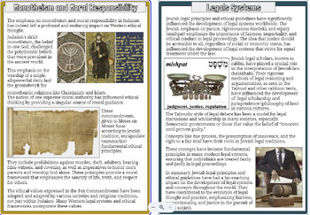 Preview of Judaism Stations: How has aspects of Judaism influenced modern society