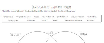 Preview of Judaism vs. Christianity Venn Diagram