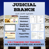 Judicial Branch - Structure & Powers