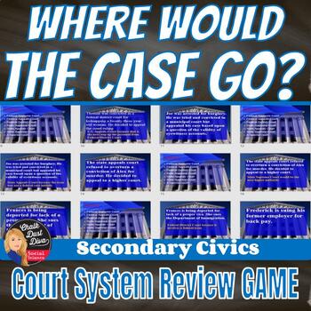 Preview of Judicial Branch  Where Would the Case Go? Scenario Review Game Court System