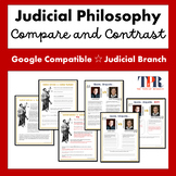 Judicial Philosophy (activism vs. restraint) Activity (Goo