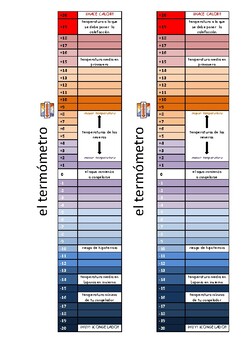 Preview of Juego del TERMÓMETRO. Tablero de juego -Distance Learning