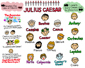 Preview of Julius Caesar Graphic Organizer