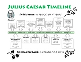 Julius Caesar Timeline in History and Shakespeare