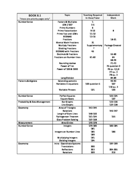 Preview of Jump Math Helpers - 8.1 Ontario 2009 Edition - Priority Pages Tracker