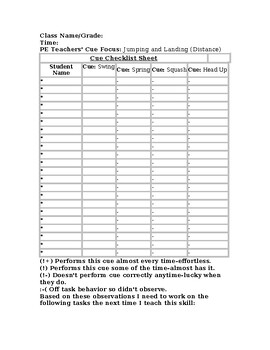 Preview of Jumping & Landing Cue Checklist - Early Grades