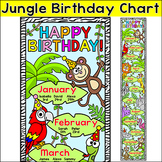 Jungle Theme Classroom Birthday Chart - Editable