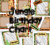 Jungle Themed Birthday Charts