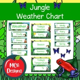 Jungle Weather Chart