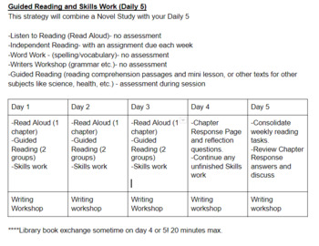 Preview of Junior Language Block Outline- Combining Novel Study with Skills Work (Daily 5)