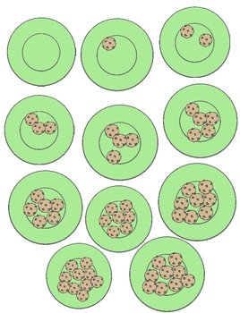 Preview of Just Counting Clip Art: Cookies on a Plate 22 PNGs to Count from 0 to 10!