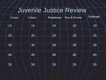 Preview of Juvenile Justice  Criminal Law Jeopardy Review power point