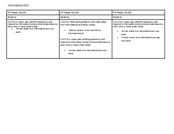 Preview of K-1 NWEA Data Sort