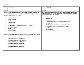 Preview of K-1 NWEA MAP Geometry