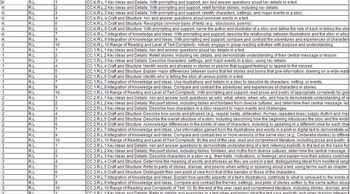 Preview of K-12 ELA Common Core Standards in Excel