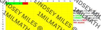 Preview of K - 12 Multiplication Chart 