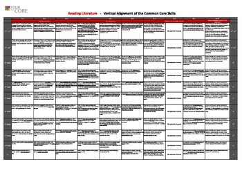 Preview of K-12 - Reading Literature Standards Vertical Alignment (progressions)