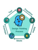 K-2 Design Thinking Process: Template (Kindergarten, 1st G