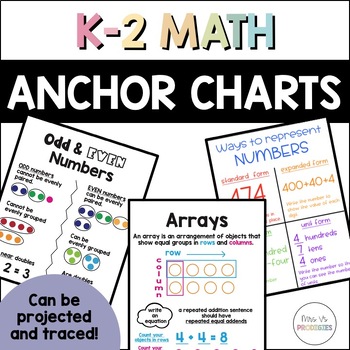 Preview of K-2 Math Anchor Charts