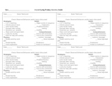 K-2 Reading Workshop Strategy and Comprehension Checklist