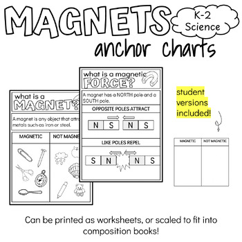 K-2 Science Anchor Charts - Magnets (EDITABLE POSTERS) by AkTeachh