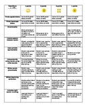 K-2 Writing Rubrics  Teacher & Student Rubrics