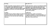 K.2Bii & K.2Cii - SILABAS PRACTICA