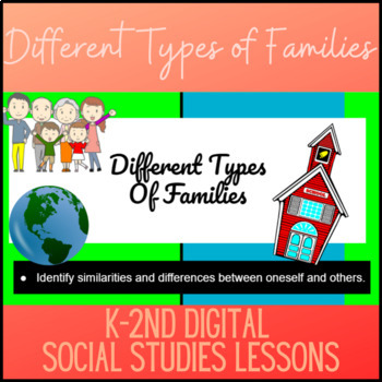 K-2nd Digital Social Studies Lesson - Different Types of Families