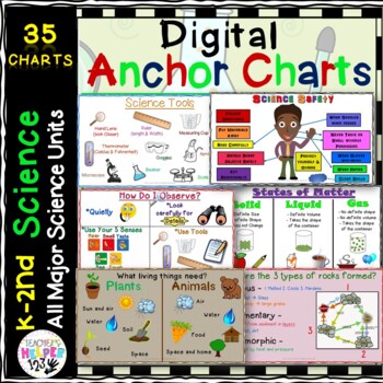 Preview of K-2nd Grade Digital 35 Anchor Charts |All Year Science | Print & Digital Google™