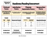 K-3 Acadience Reading Parent Guide: Middle of Year and End