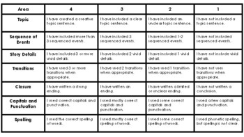 Preview of K-3 Kid Friendly Writing Rubric- Narrative