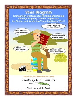 Preview of K-3 Venn Diagram Comparison Strategies for Reading and Writing Instruction