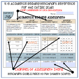 K-5 Acadience Reading Benchmark Goals Entire Year (Parent Guide)