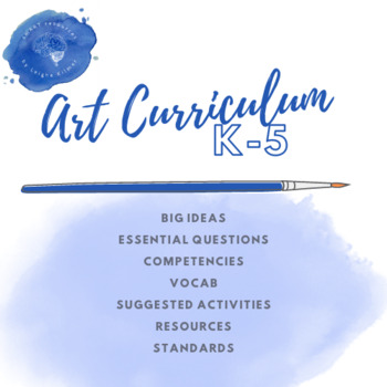 K-5 Art Curriculum -- Detailed Map, Full Year Including NEW National Standards