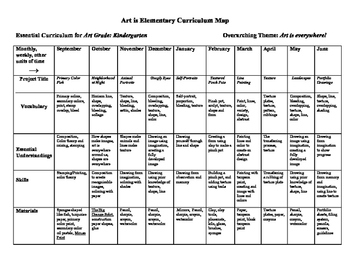 K-5 Art Curriculum Map by Art is Elementary | TPT