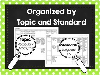 K 5 Common Core Standards Supporting Iep Goals For Ela Editable