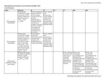 K 5 Common Core Standards Supporting Iep Goals For Ela Editable