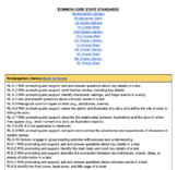 K-5 Common Core Standards - plain text