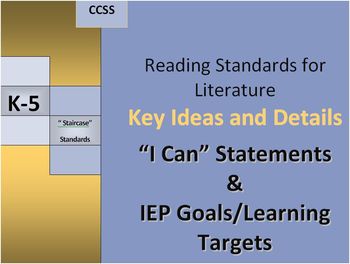 Preview of RL Key Ideas and Details I Can & IEP Goals/Learning Targets "Staircase"