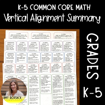Preview of K-5 MATH Vertical Alignment Summary for Common Core