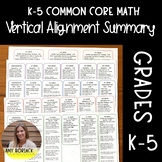 K-5 MATH Vertical Alignment Summary for Common Core