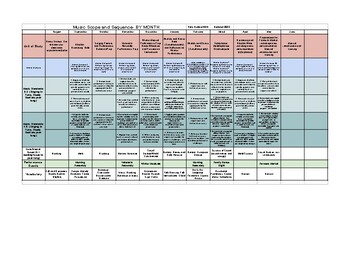 Preview of K-5 Music Scope and Sequence Outline-FREE