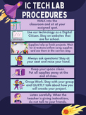 K-5 Technology Classroom Rules and Procedures Poster