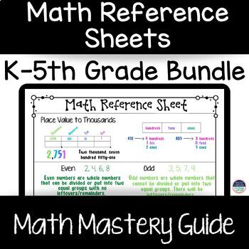 Preview of K - 5th Grade Math Reference/Cheat Sheets: Math Mastery Guide Posters Printables