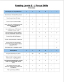 Blank K-6 Guided Reading Focus Skills Chart